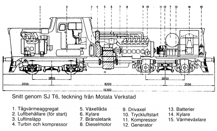 SJ T6 206